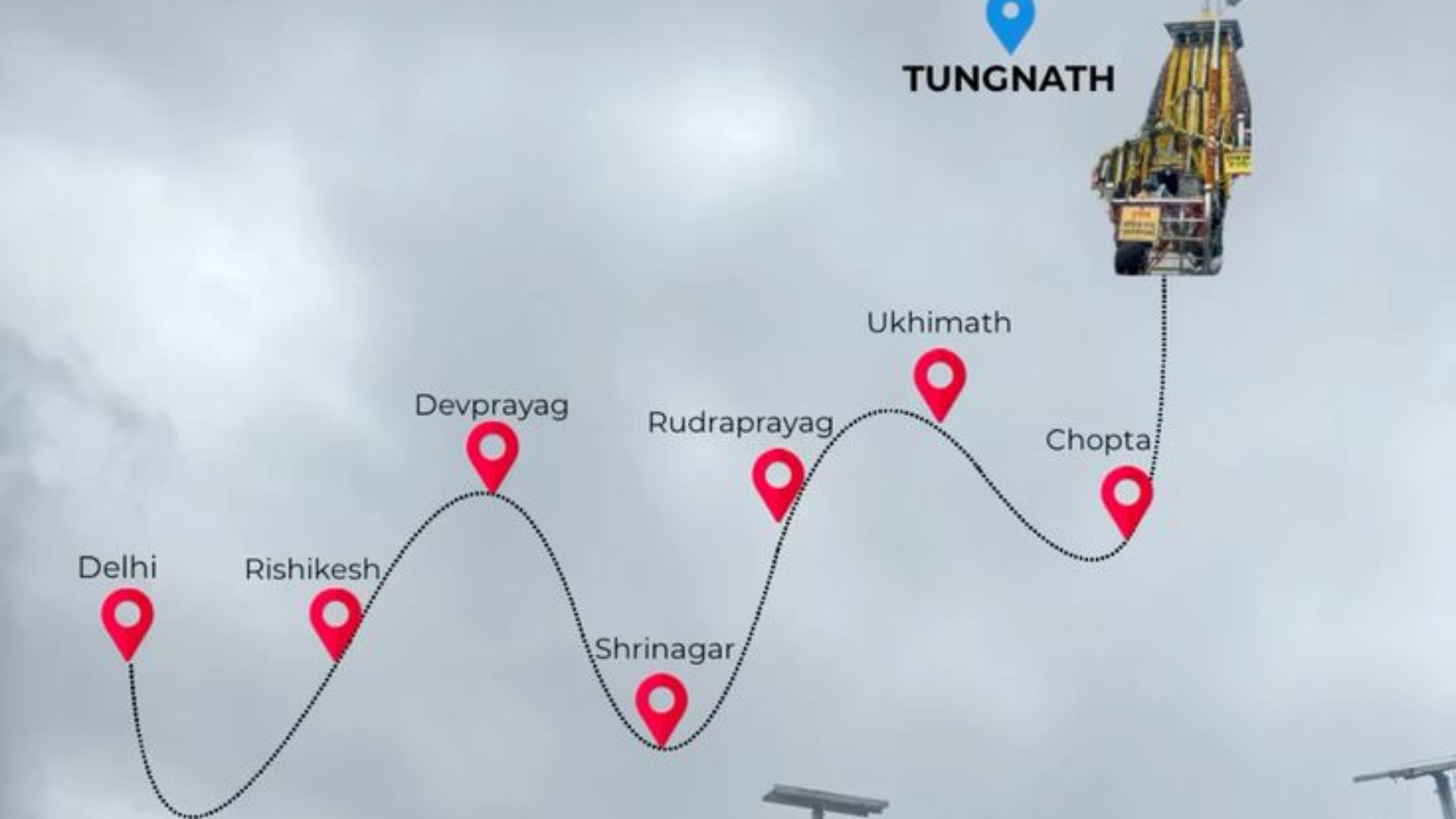 Tungnath Temple trek route sign near Chopta