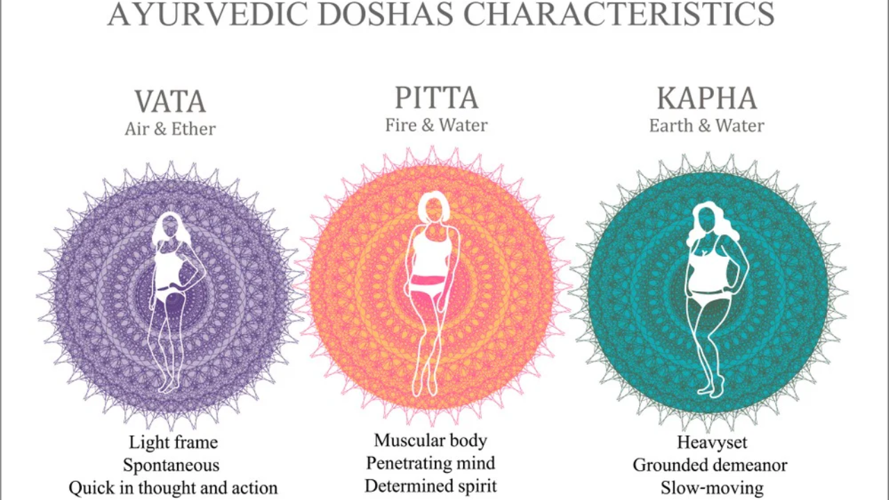 Ayurveda dosha body and mind characteristics Vata Pitta Kapha