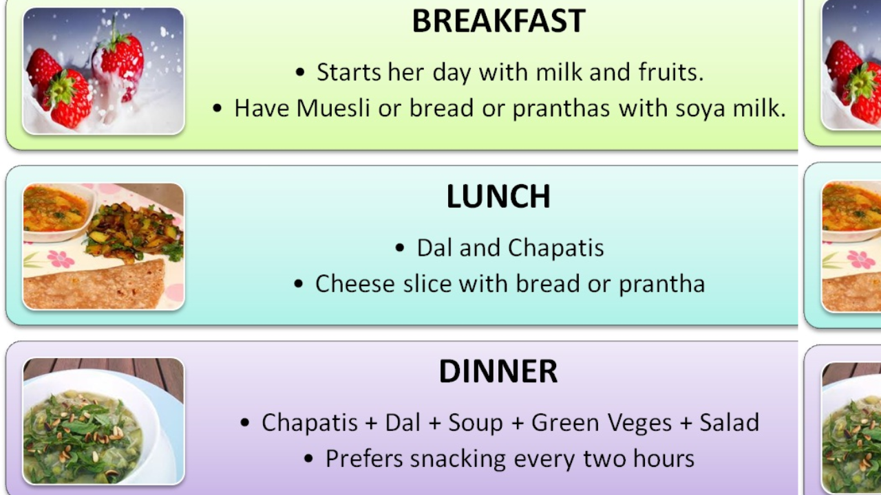Full daily yoga diet meal chart for weight loss Sattvic Ayurvedic
